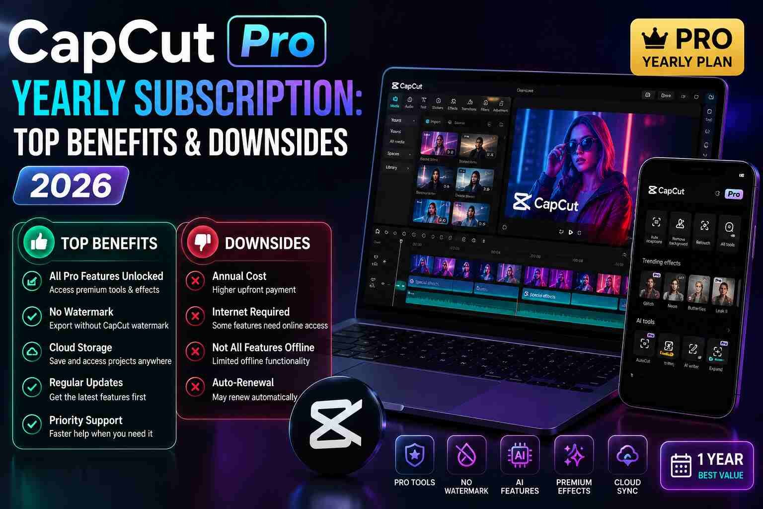 capcut pro